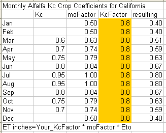 Q = \frac{(P-I_a)^2}{{P-I_a}+S}